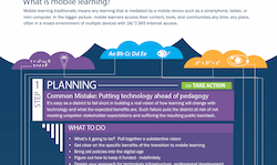 mobile learning graphic thumbnail